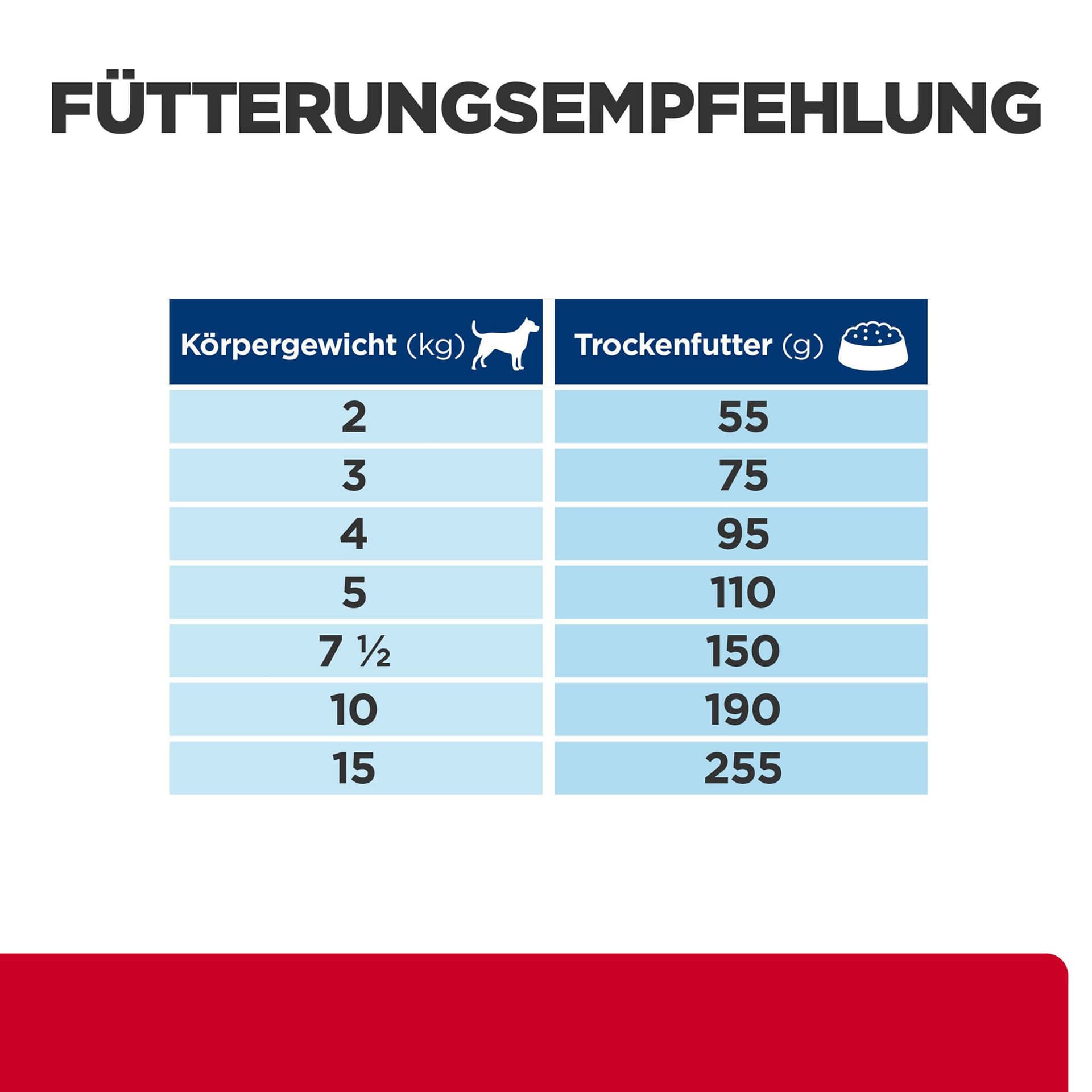Prescription Diet i/d Stress Mini Huhn