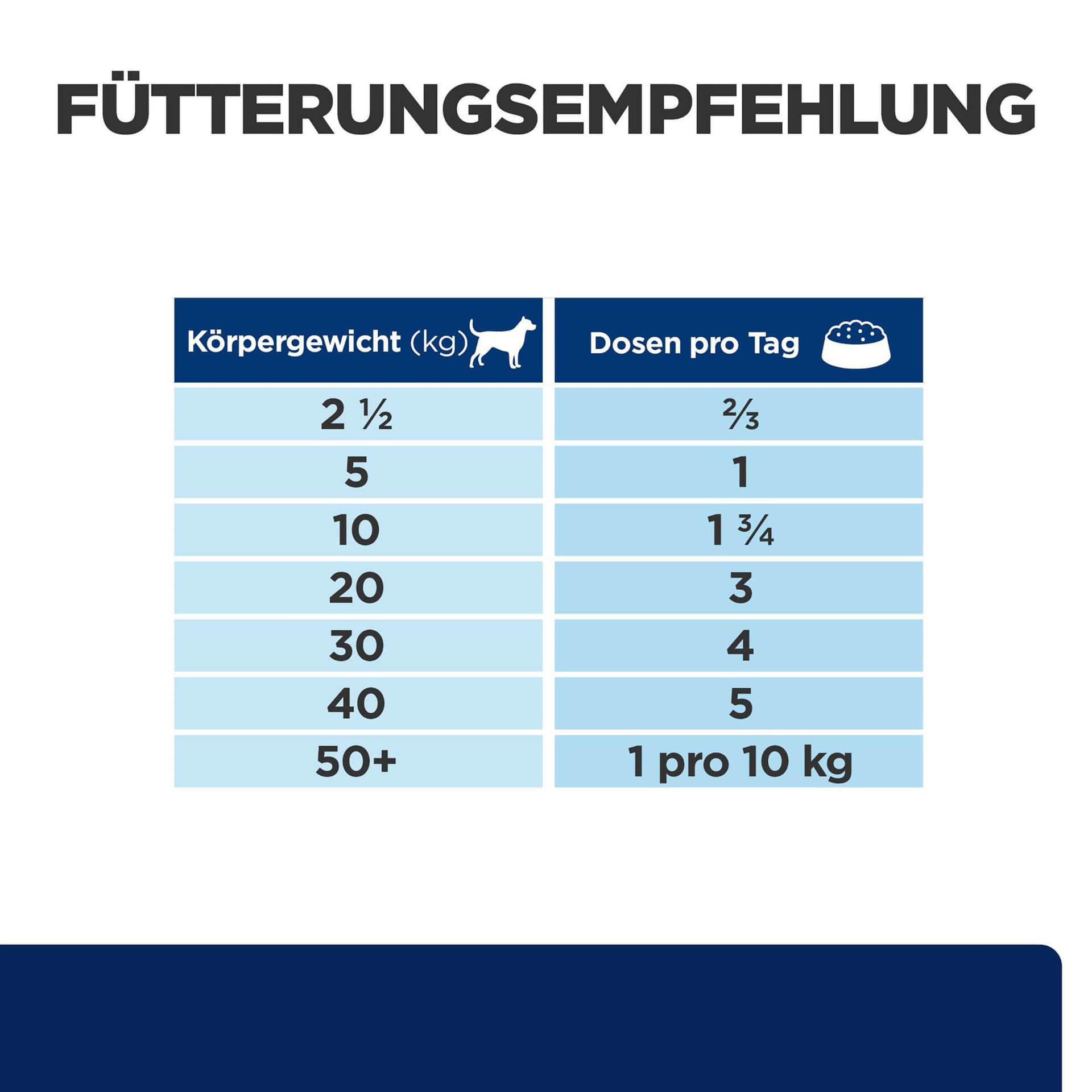 Prescription Diet z/d