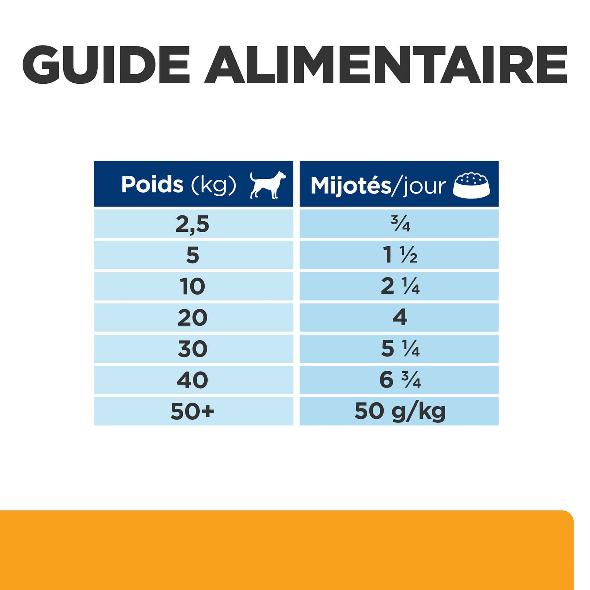 Prescription Diet c/d Multicare mit Huhn & Gemüse