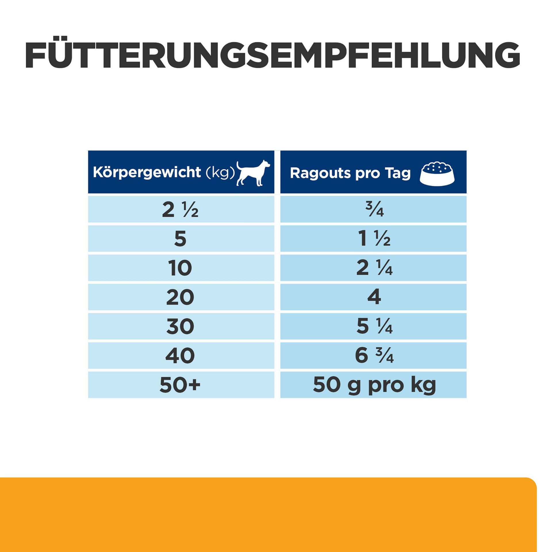 Prescription Diet c/d Multicare mit Huhn & Gemüse