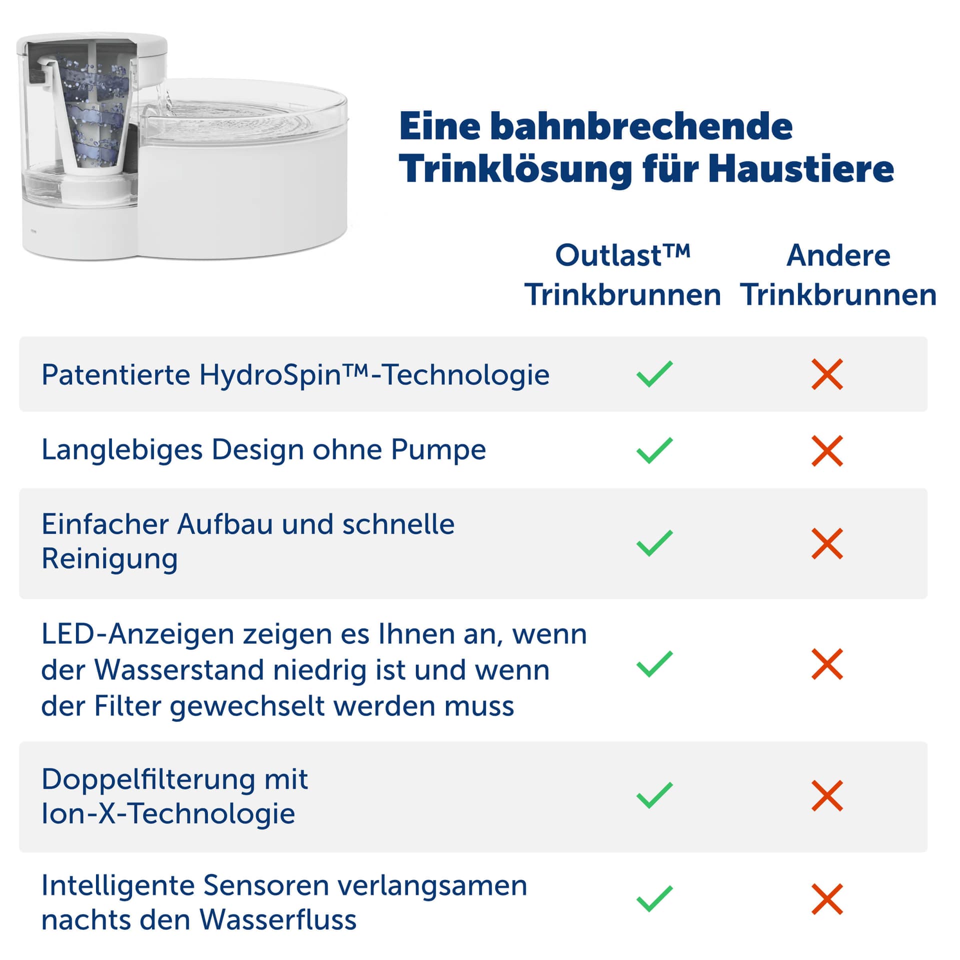 Trinkbrunnen Outlast