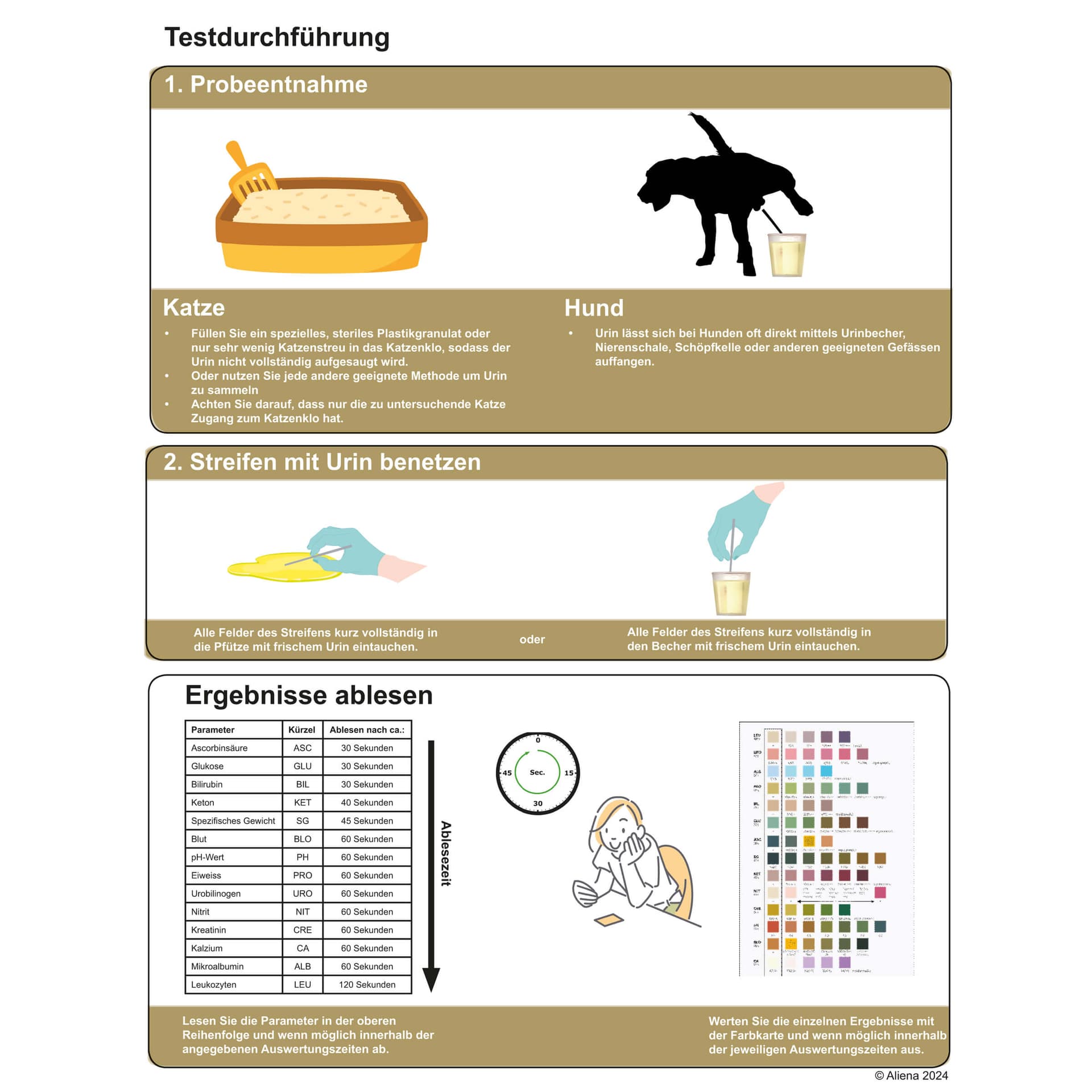 Heimtest Urincontrol Hund/Katze