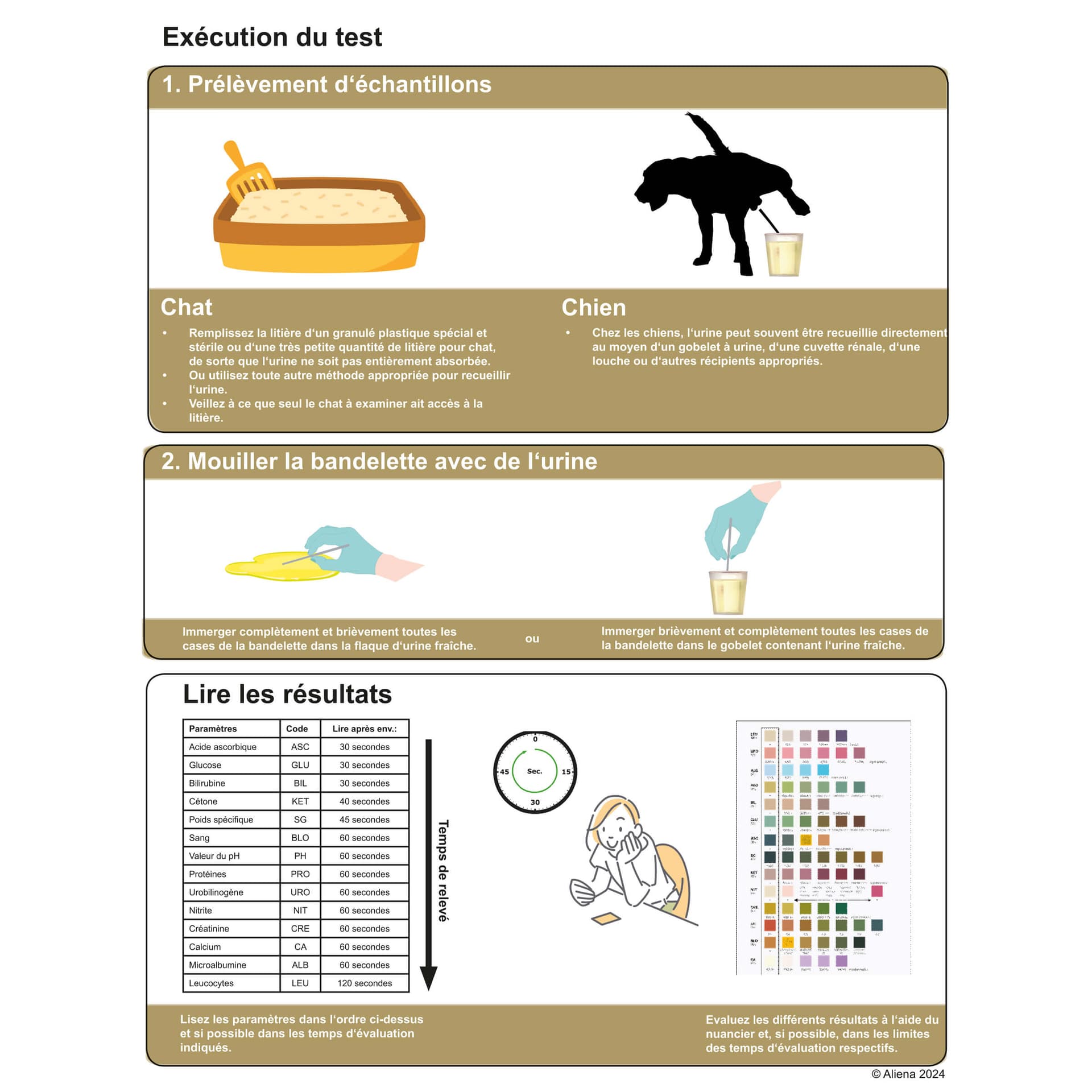 Heimtest Urincontrol Hund/Katze