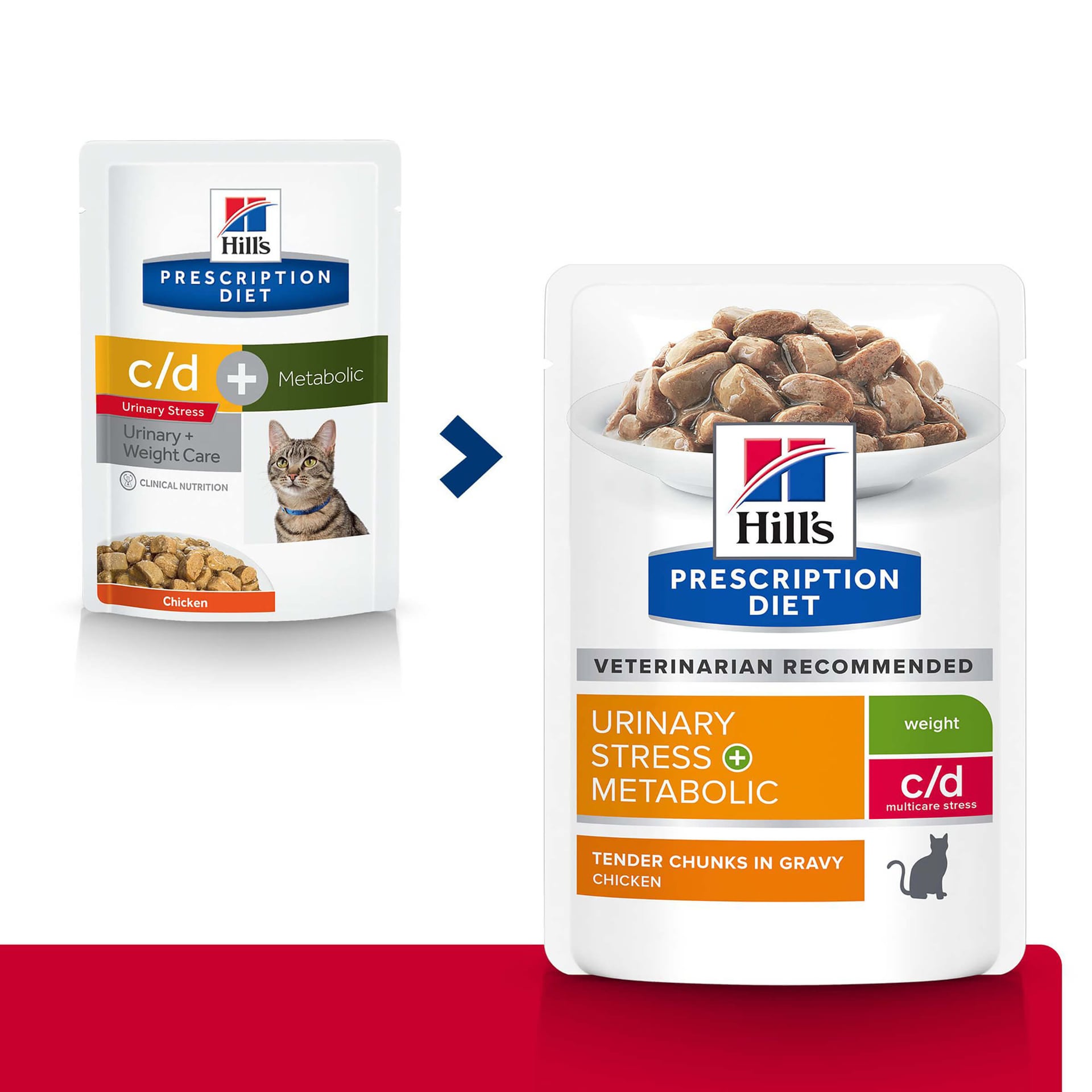 Katze Prescription Diet c/d Urinary & Metabolic Huhn
