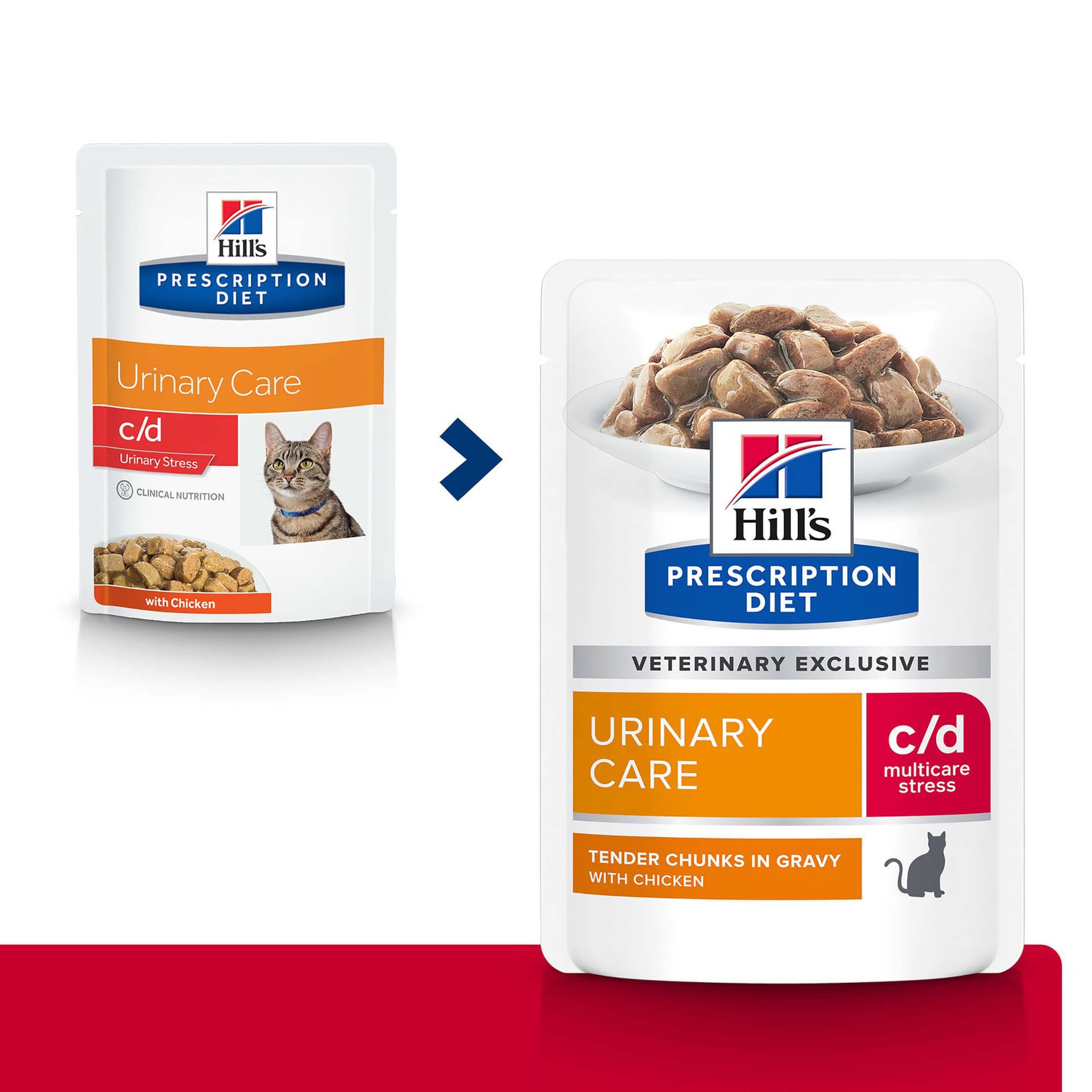 Katze Prescription Diet Urinary Care c/d Multicare Stress Huhn