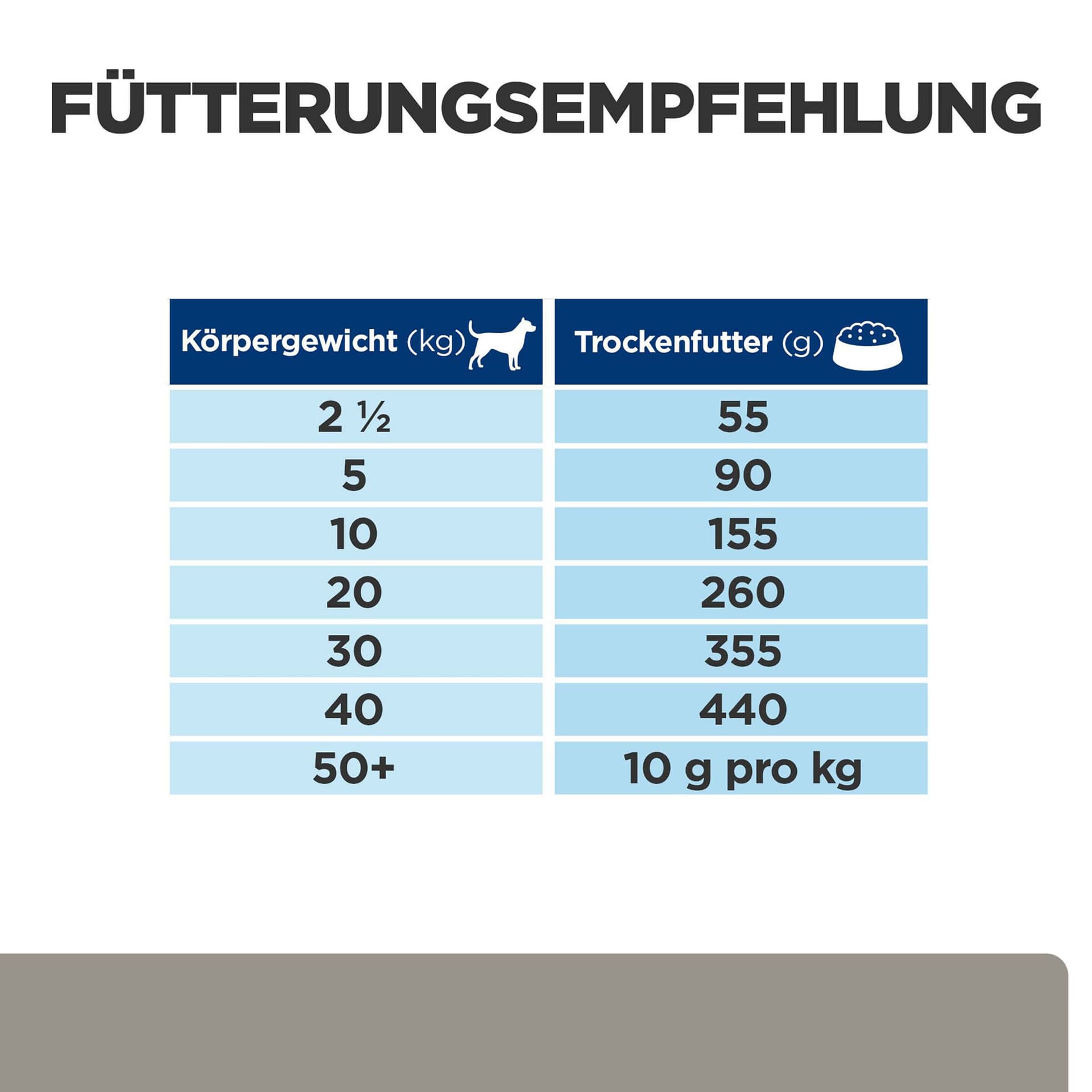 Prescription Diet l/d