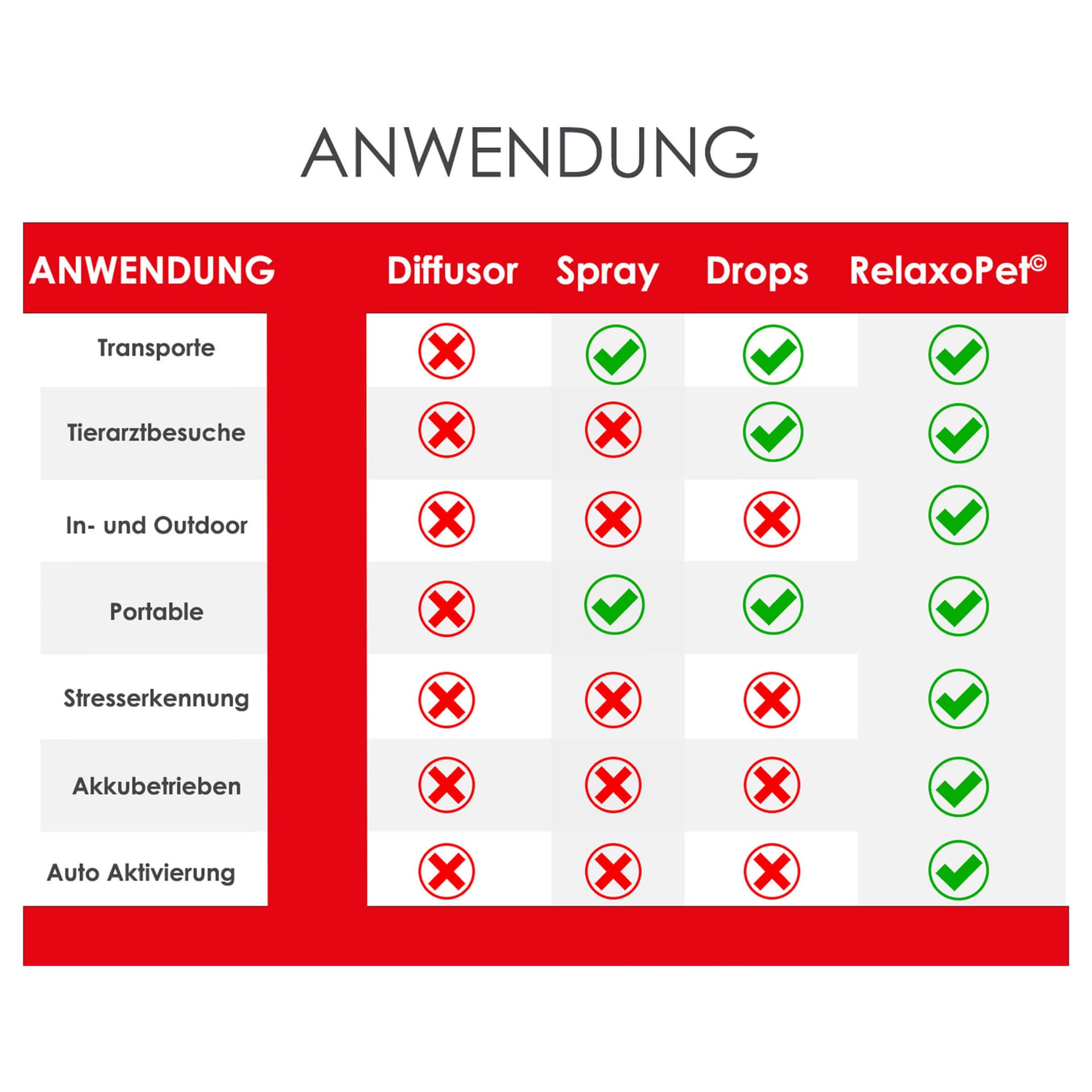 Dog PRO Tierentspannungs-System für Hunde