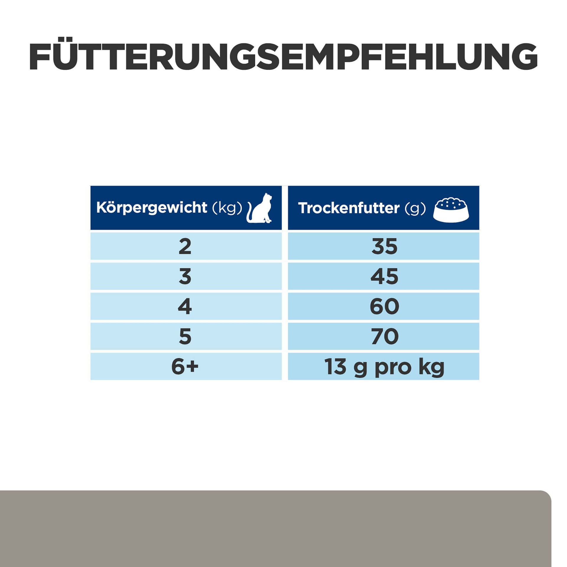 Katze Prescription Diet l/d Liver Care