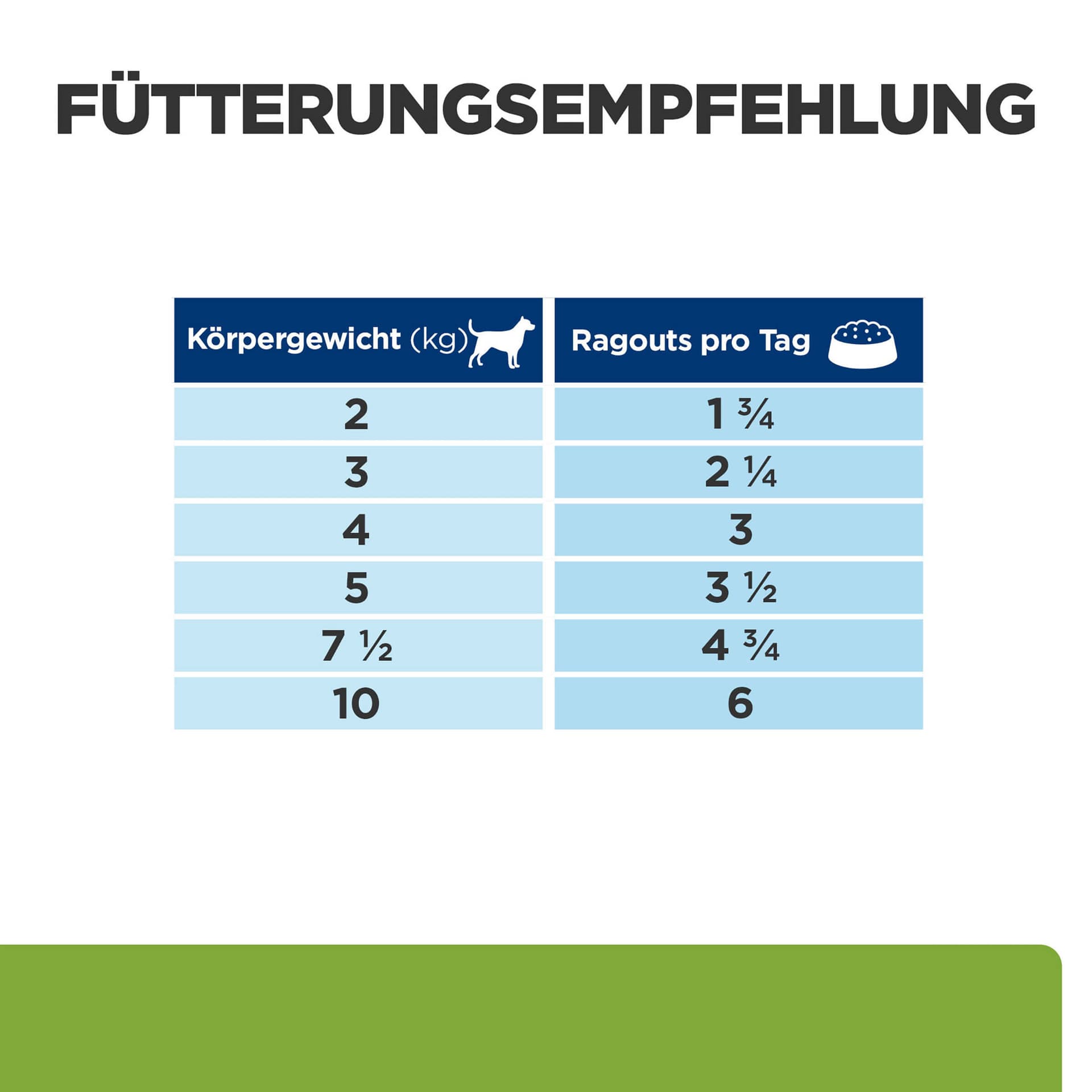 Hund Prescription Diet Metabolic Huhn & Gemüse