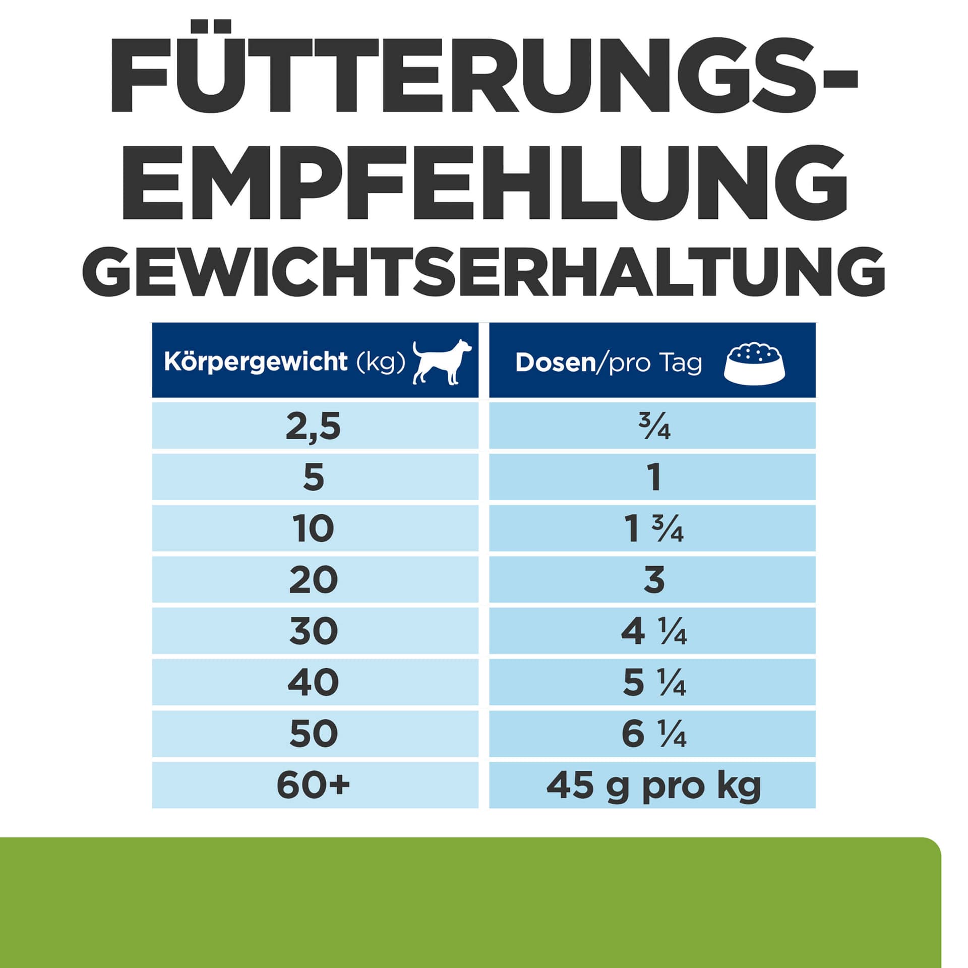Hund Prescription Diet Metabolic Rind