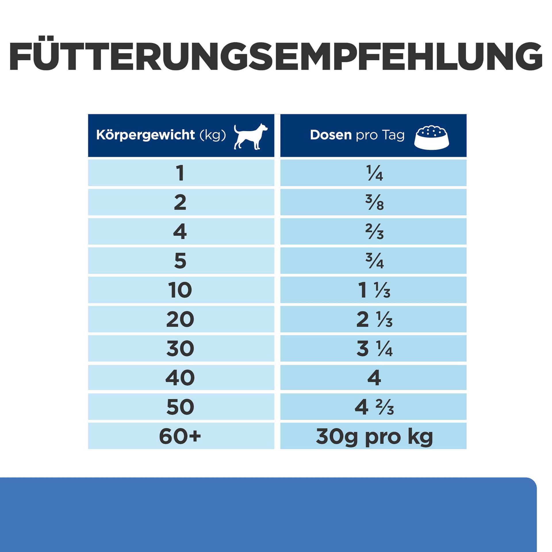 Hund Prescription Diet Derm Complete