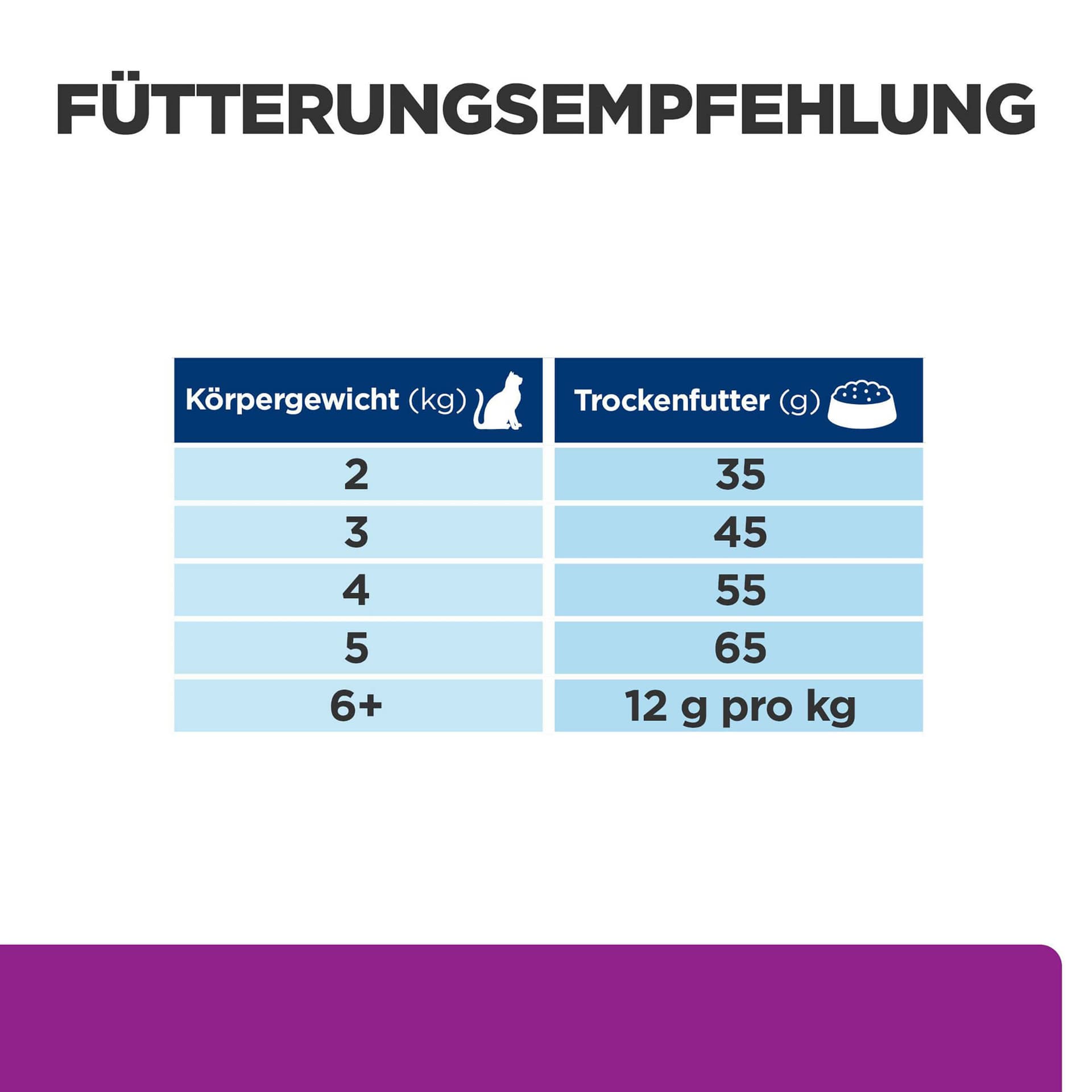 Katze Prescription Diet y/d Thyroid Health