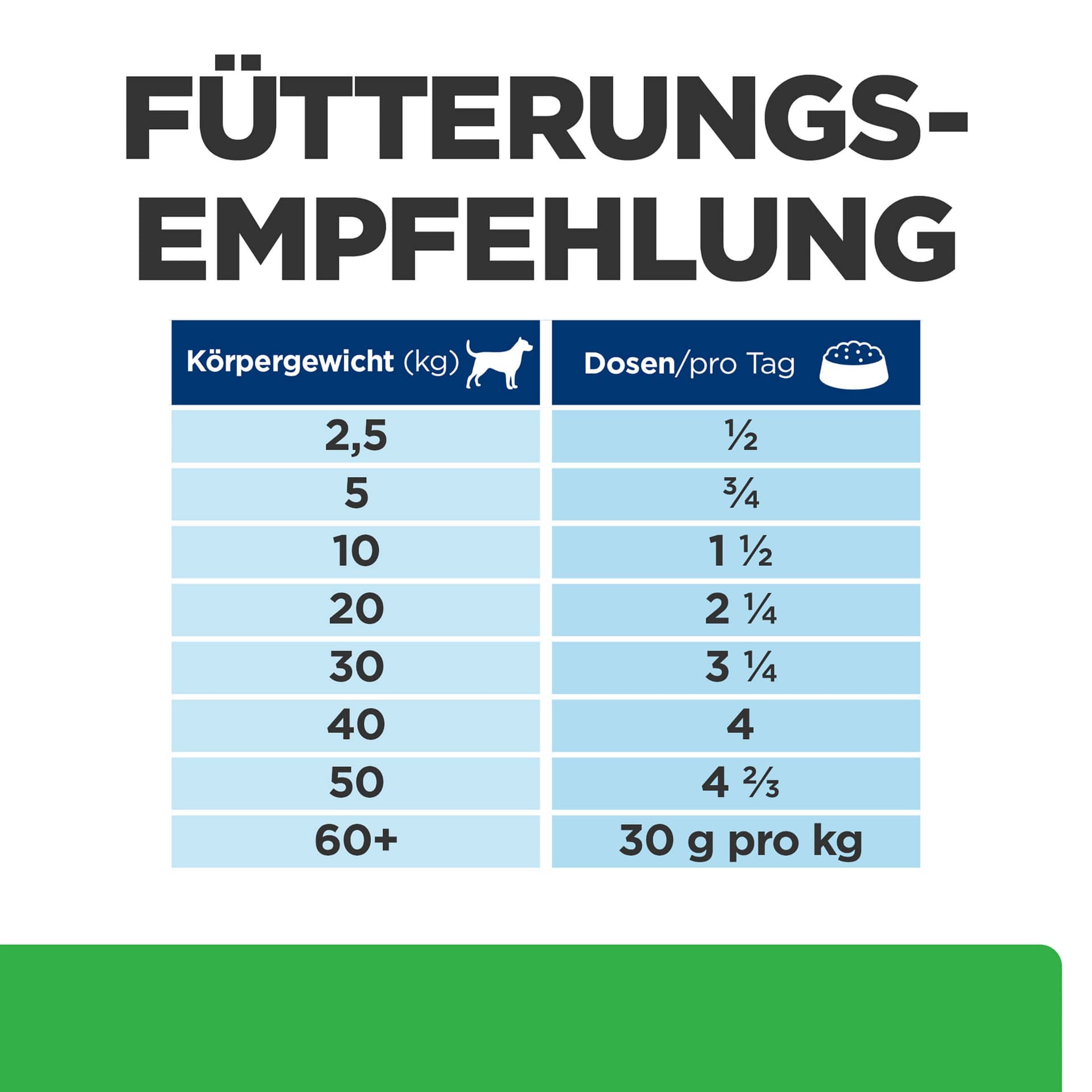 Hund Prescription Diet r/d