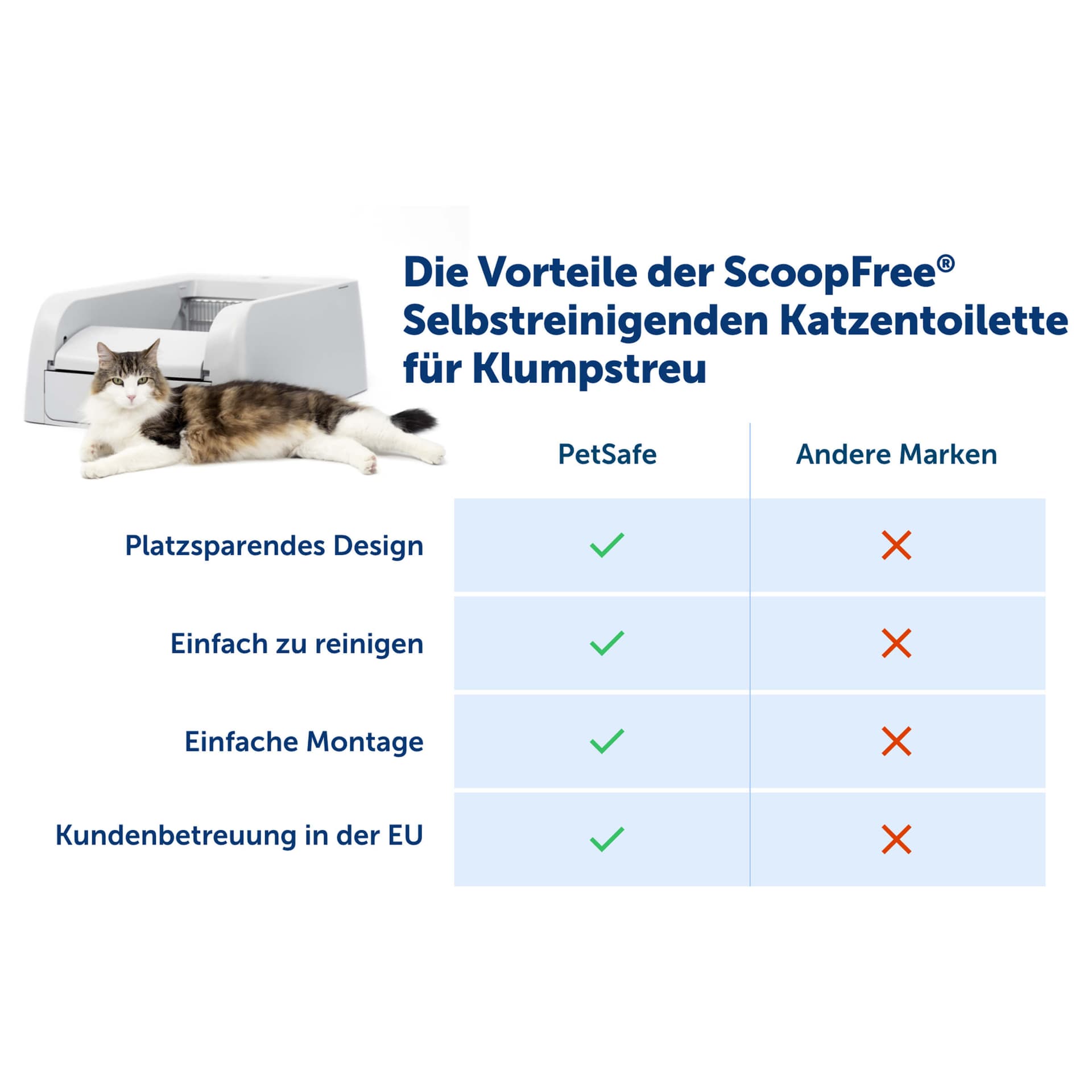 ScoopFree® selbstreinigende Katzentoilette