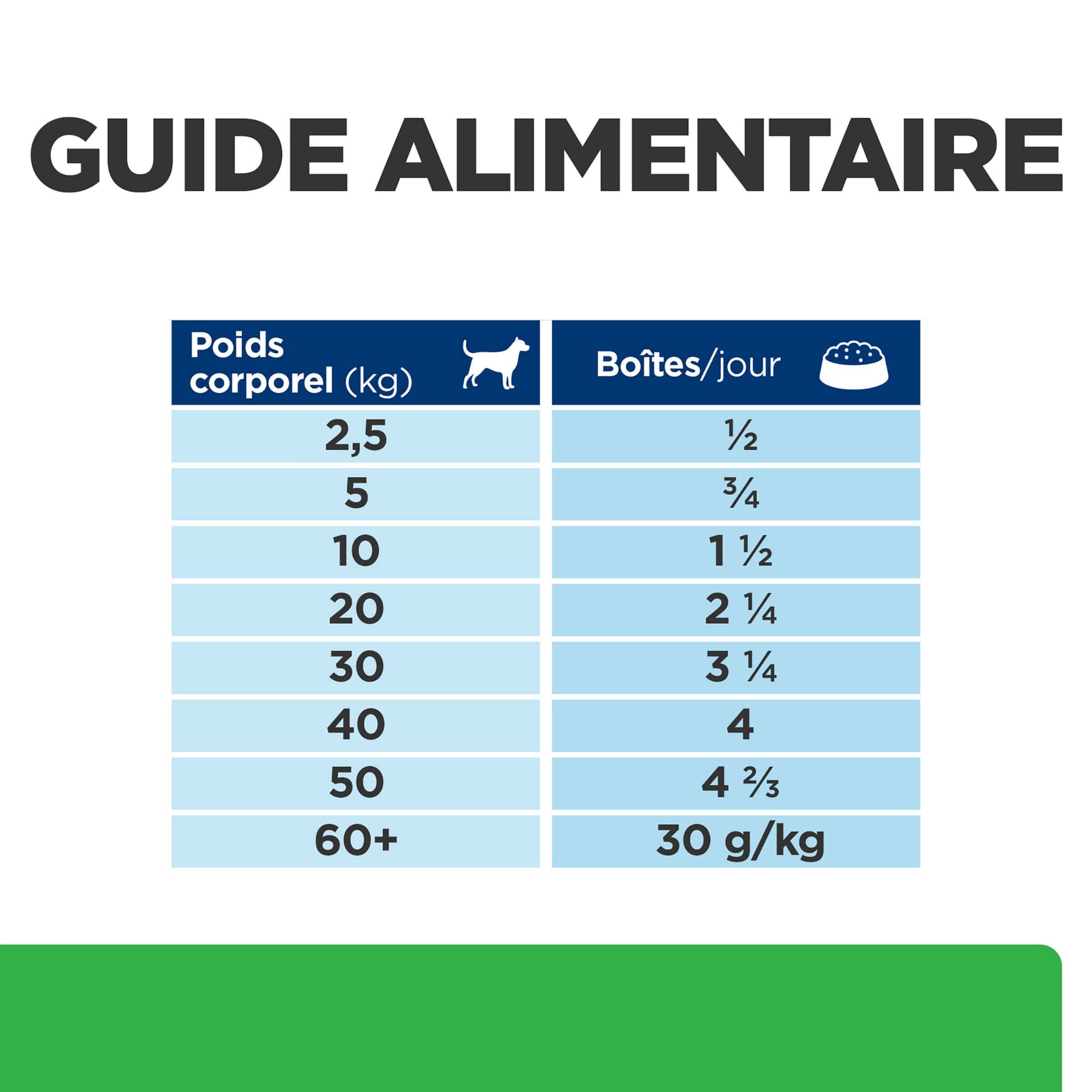 Hund Prescription Diet r/d