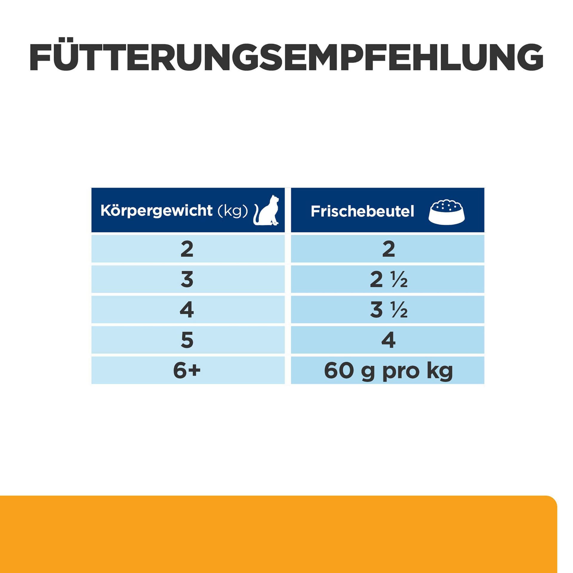 Katze Prescription Diet c/d Multicare Urinary Huhn