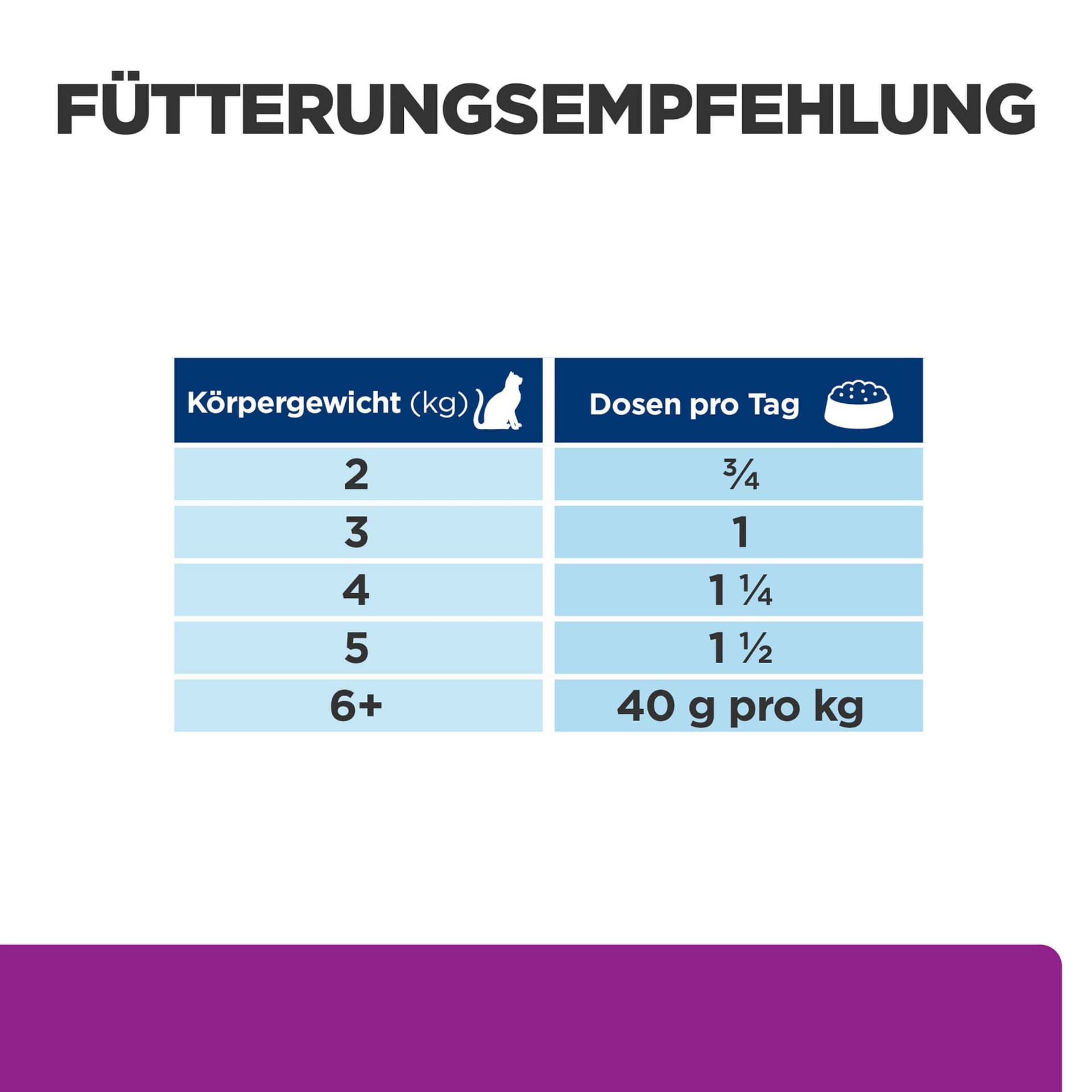 Katze Prescription Diet y/d Thyroid Health