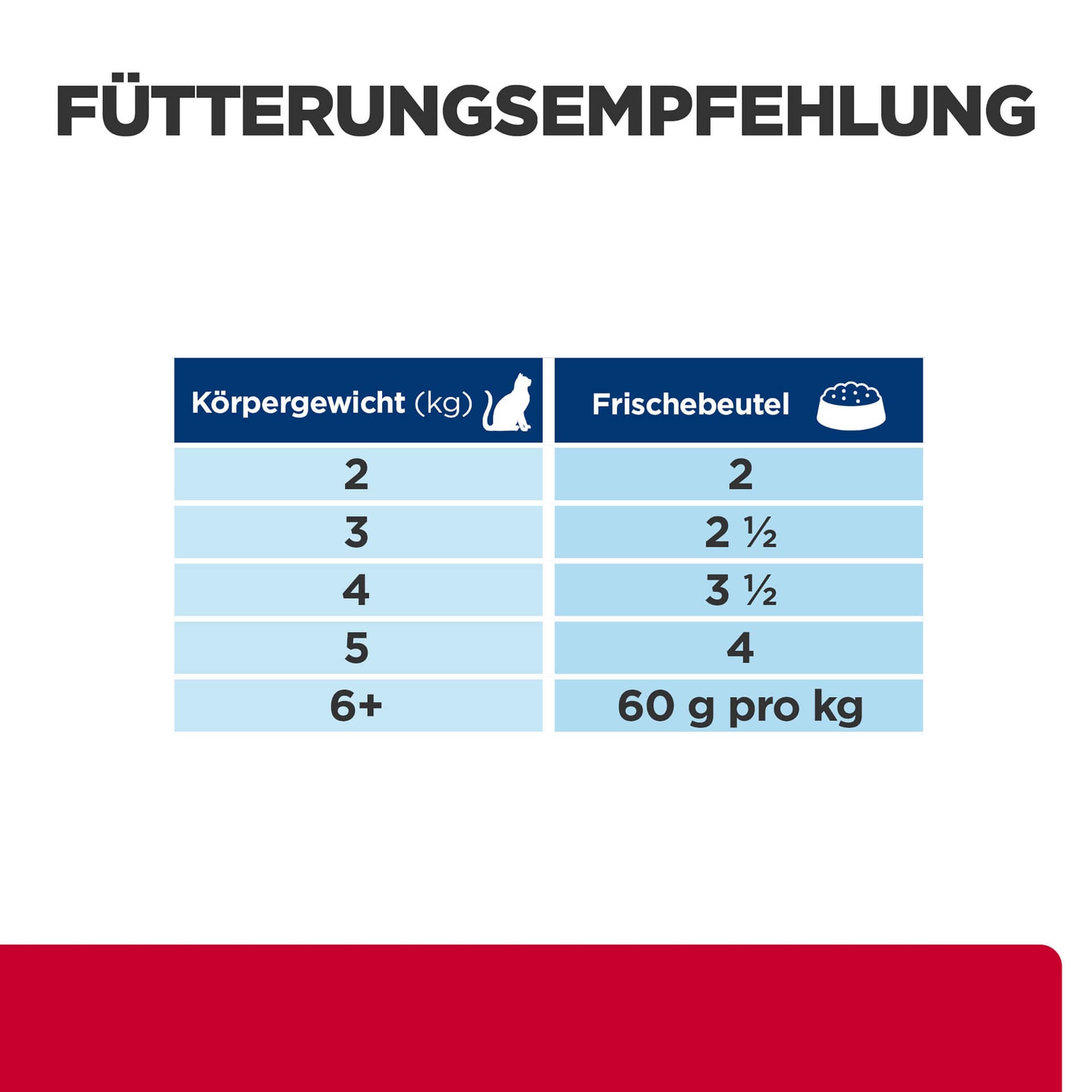 Katze Prescription Diet Urinary Care c/d Multicare Stress Lachs