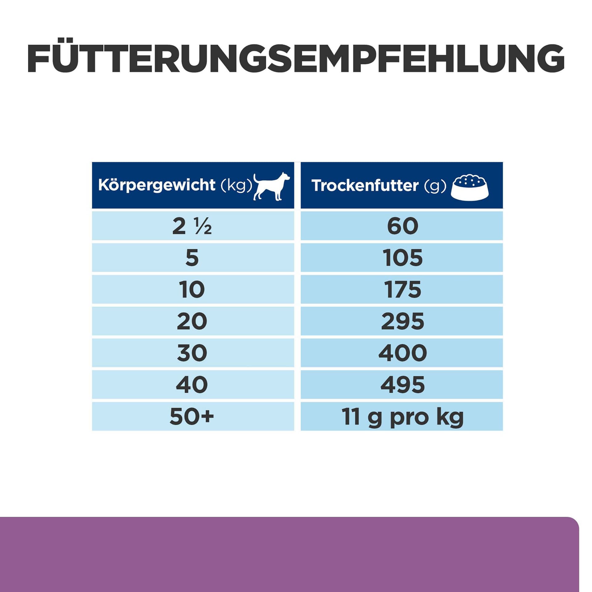 Hundfutter Prescription Diet b/d mit Huhn