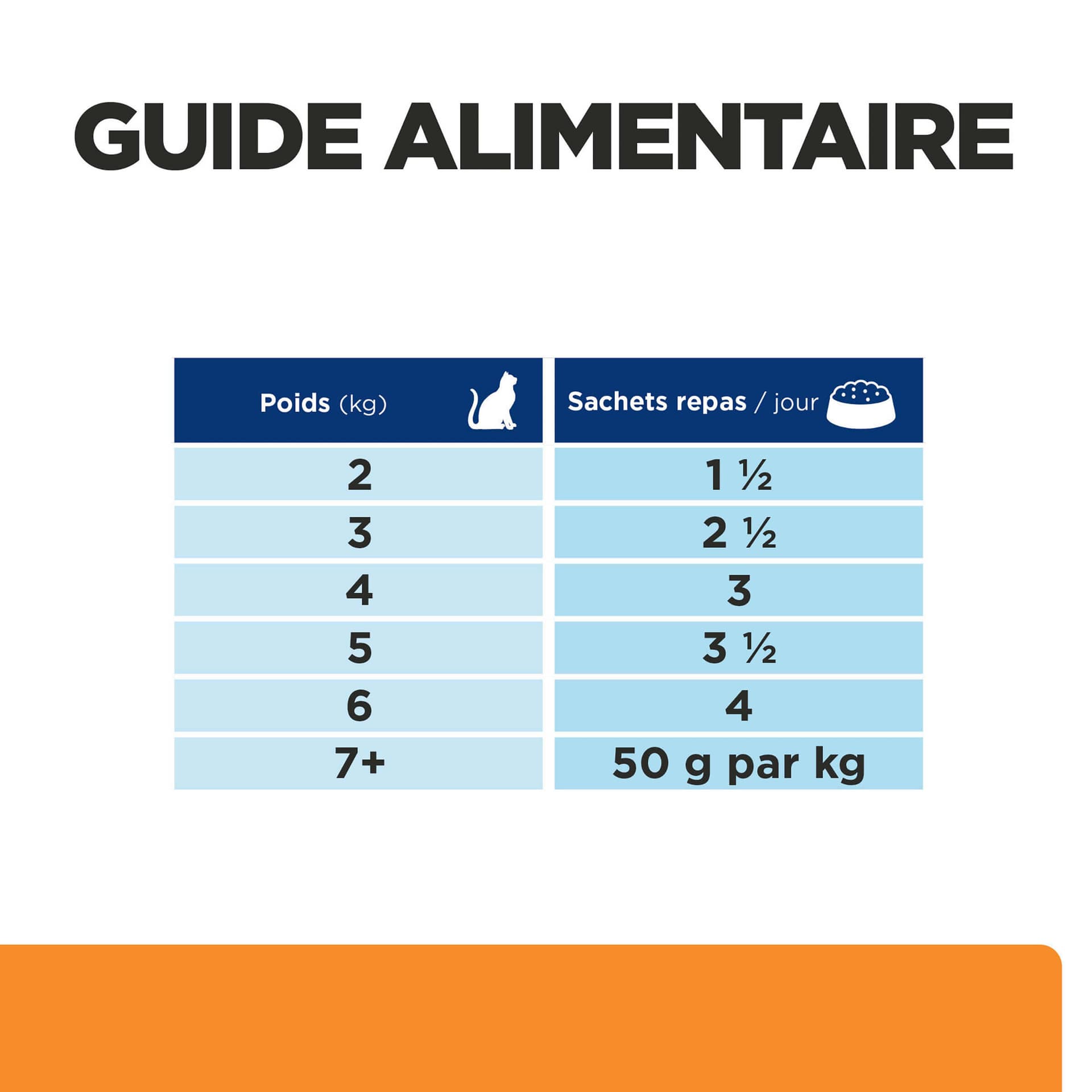 Katze Prescription Diet k/d Renal Health Lachs