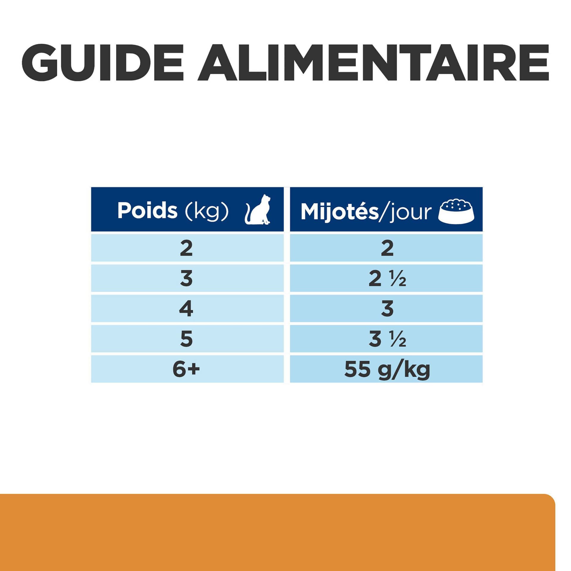 Katze Prescription Diet k/d Renal Health Rind