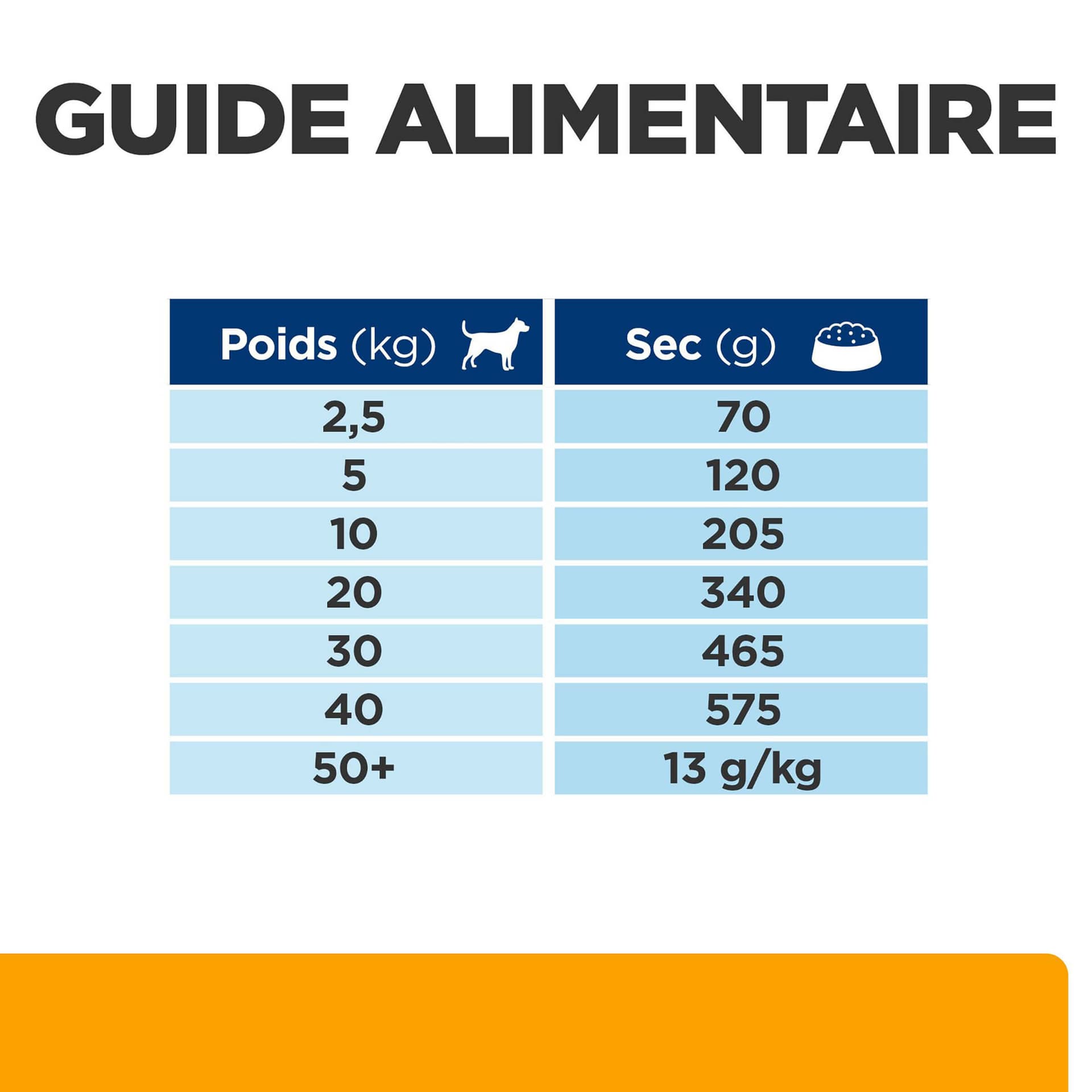 Hundfutter Prescription Diet c/d Multicare & Metabolic
