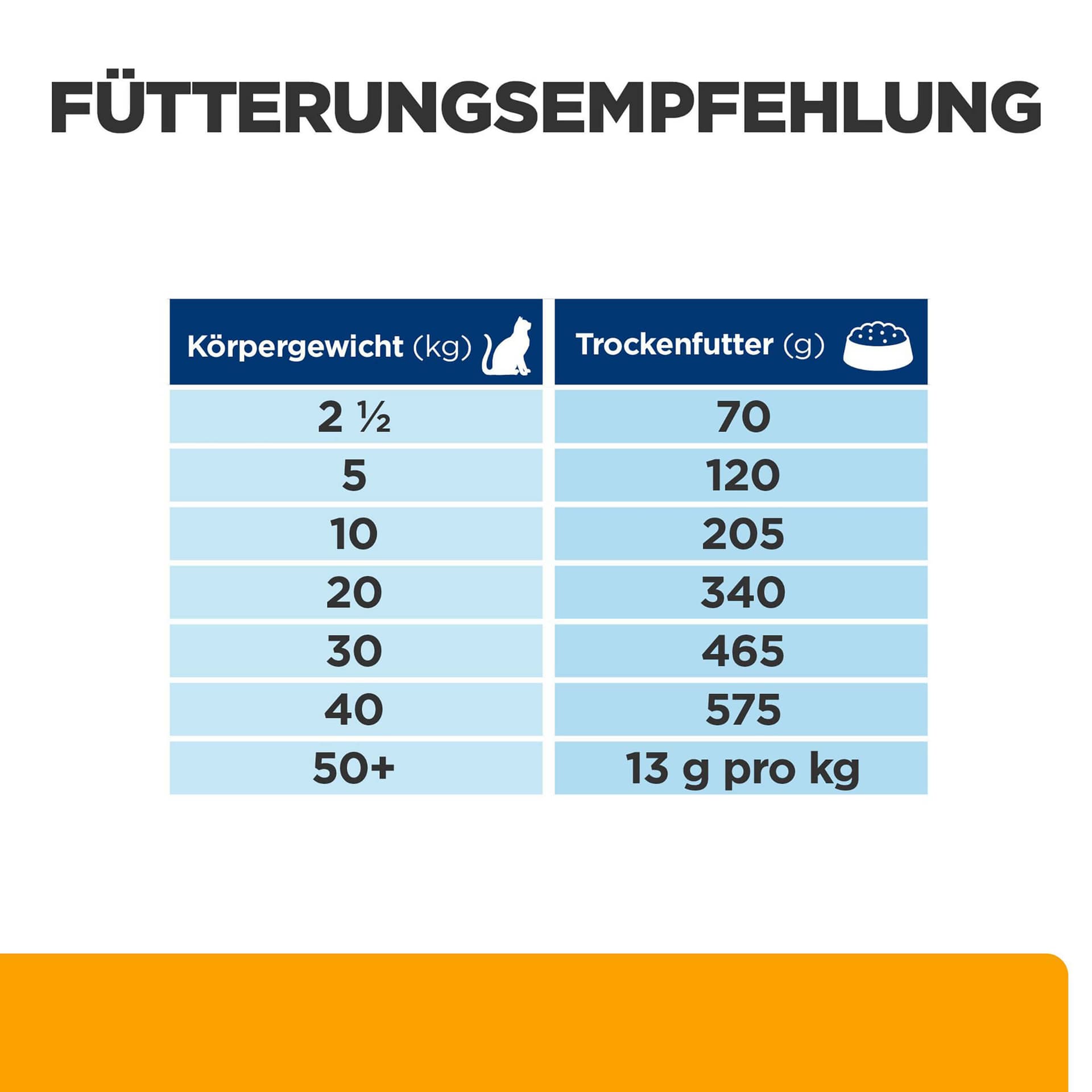 Hundfutter Prescription Diet c/d Multicare & Metabolic