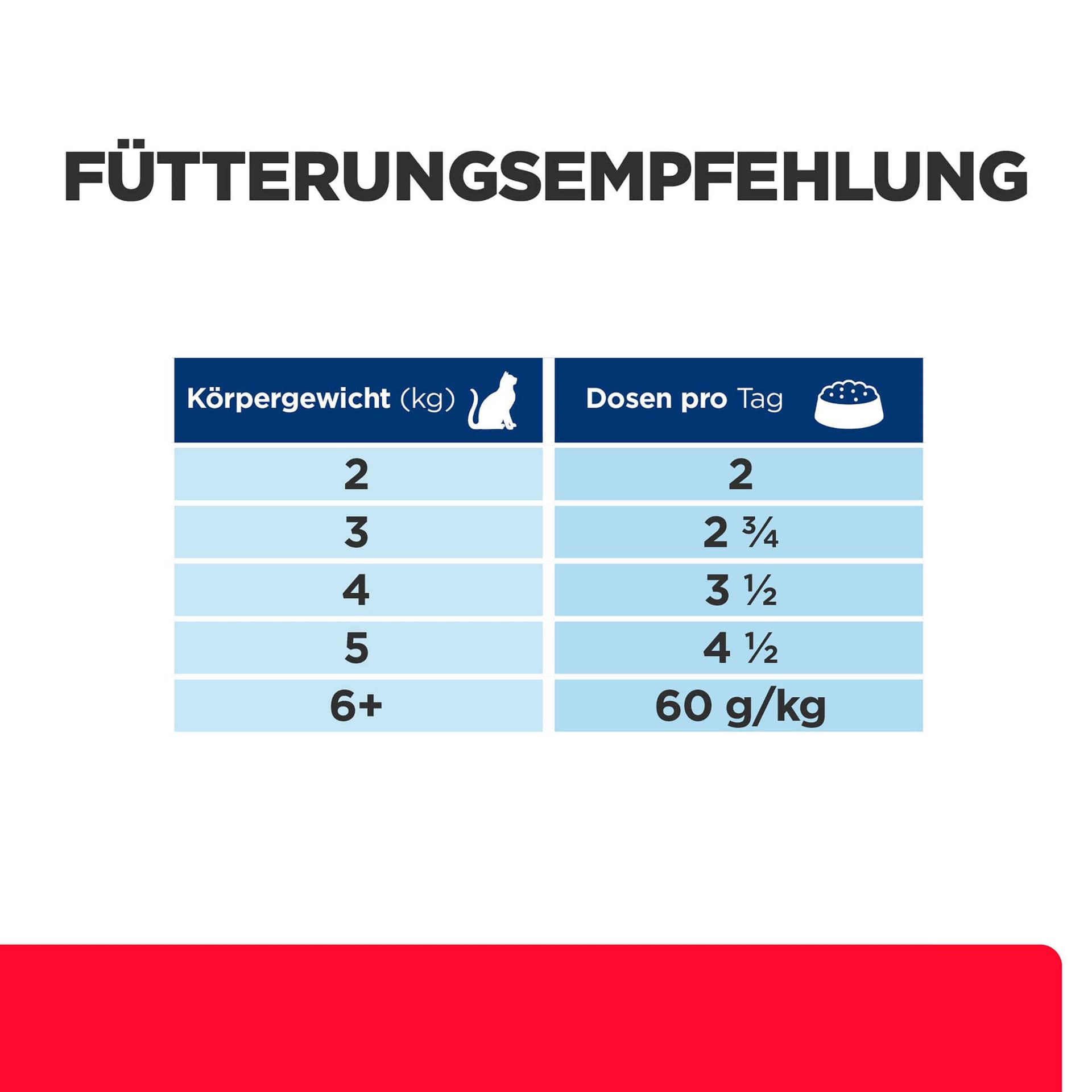 Katze Prescription Diet GB Stress