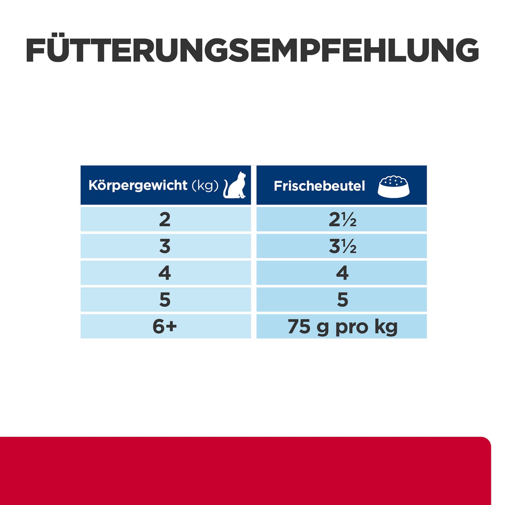 Katze Prescription Diet c/d Urinary & Metabolic Huhn