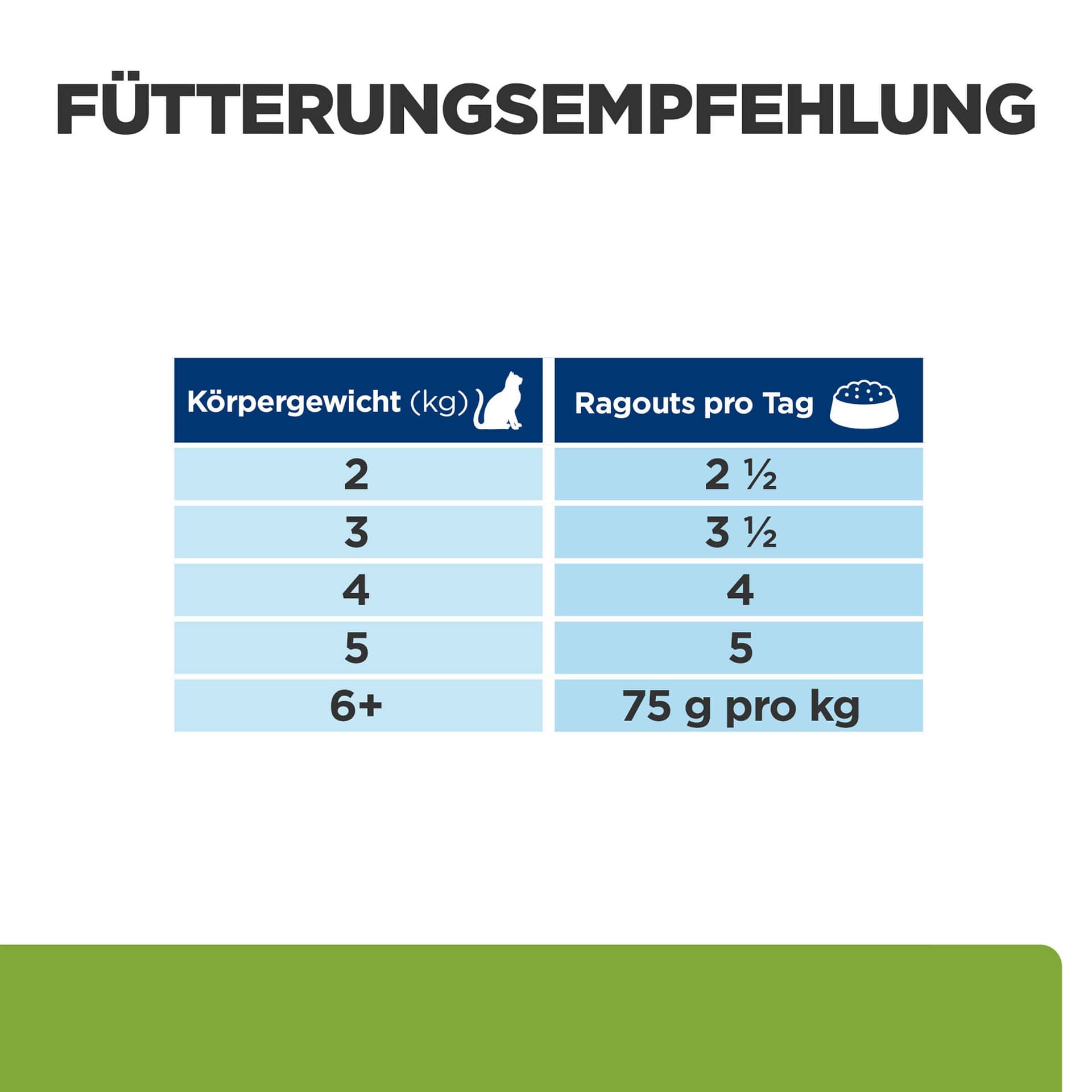 Katze Prescription Diet Metabolic Huhn im Beutel