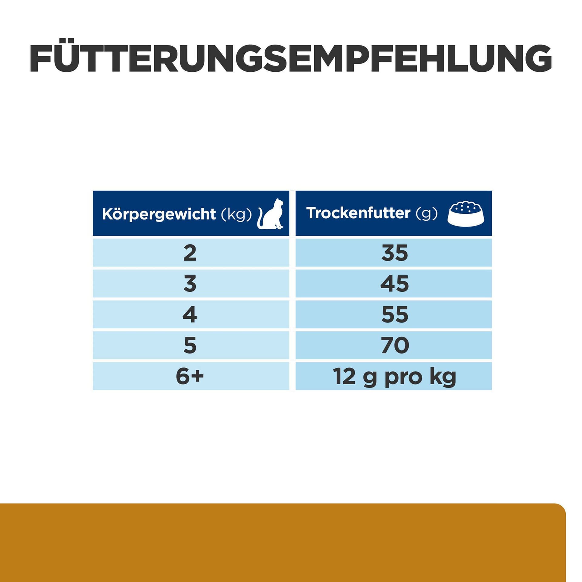 Katze Prescription Diet s/d Urinary Care