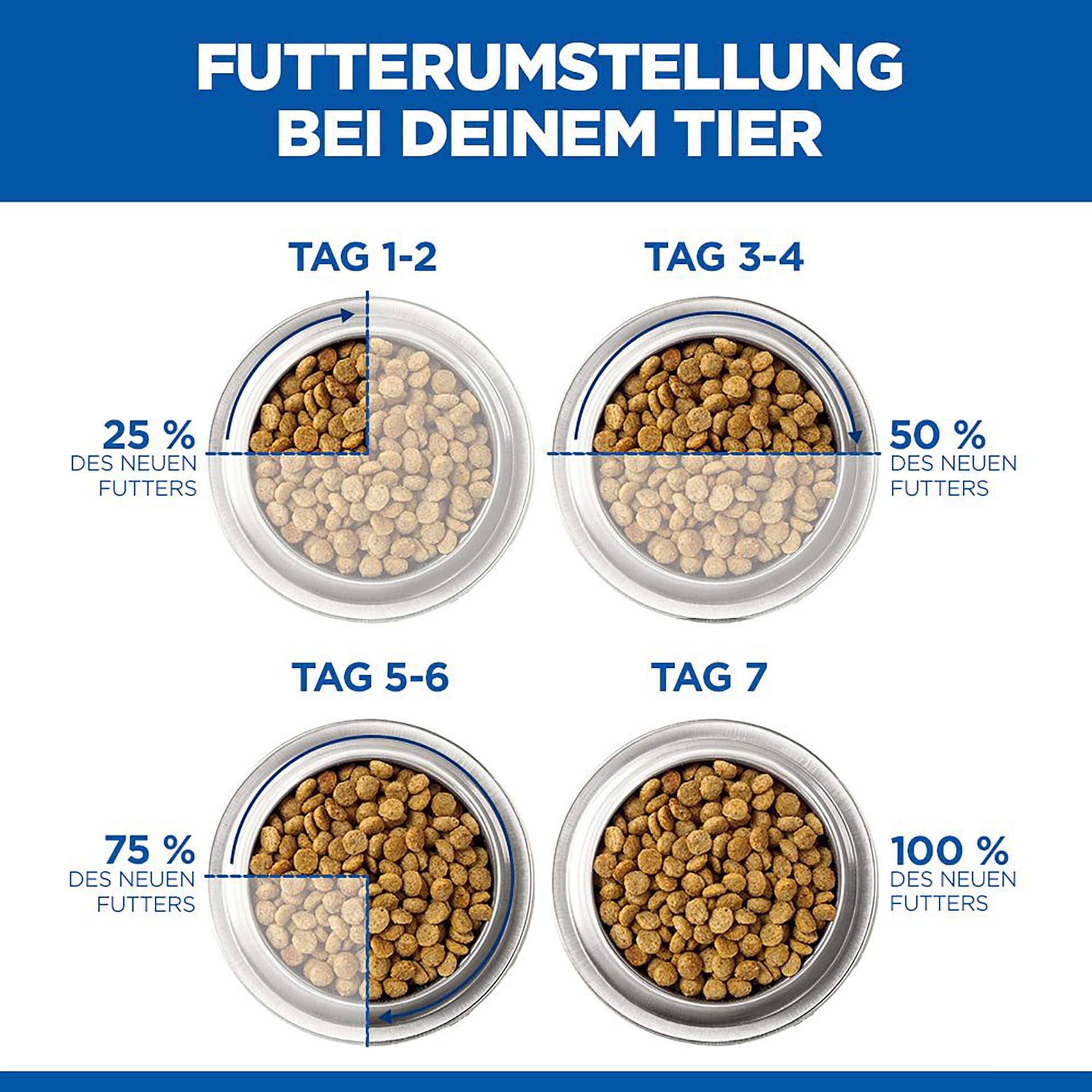 Hills Katze Trockenfutter PD i/d Digestive Care Kitten Huhn 3kg