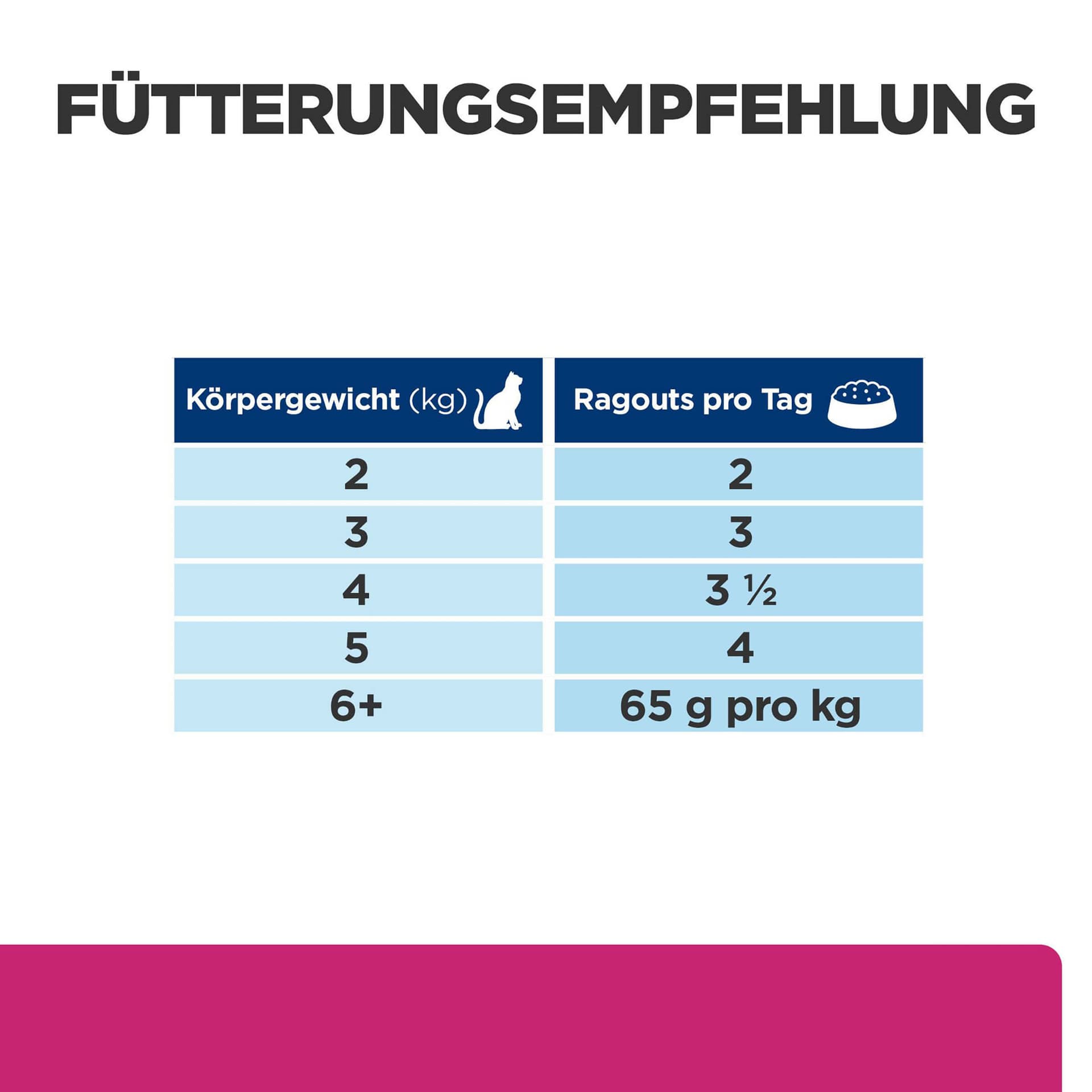 Katze Prescription Diet Gastrointestinal Biome Ragout mit Huhn & Gemüse